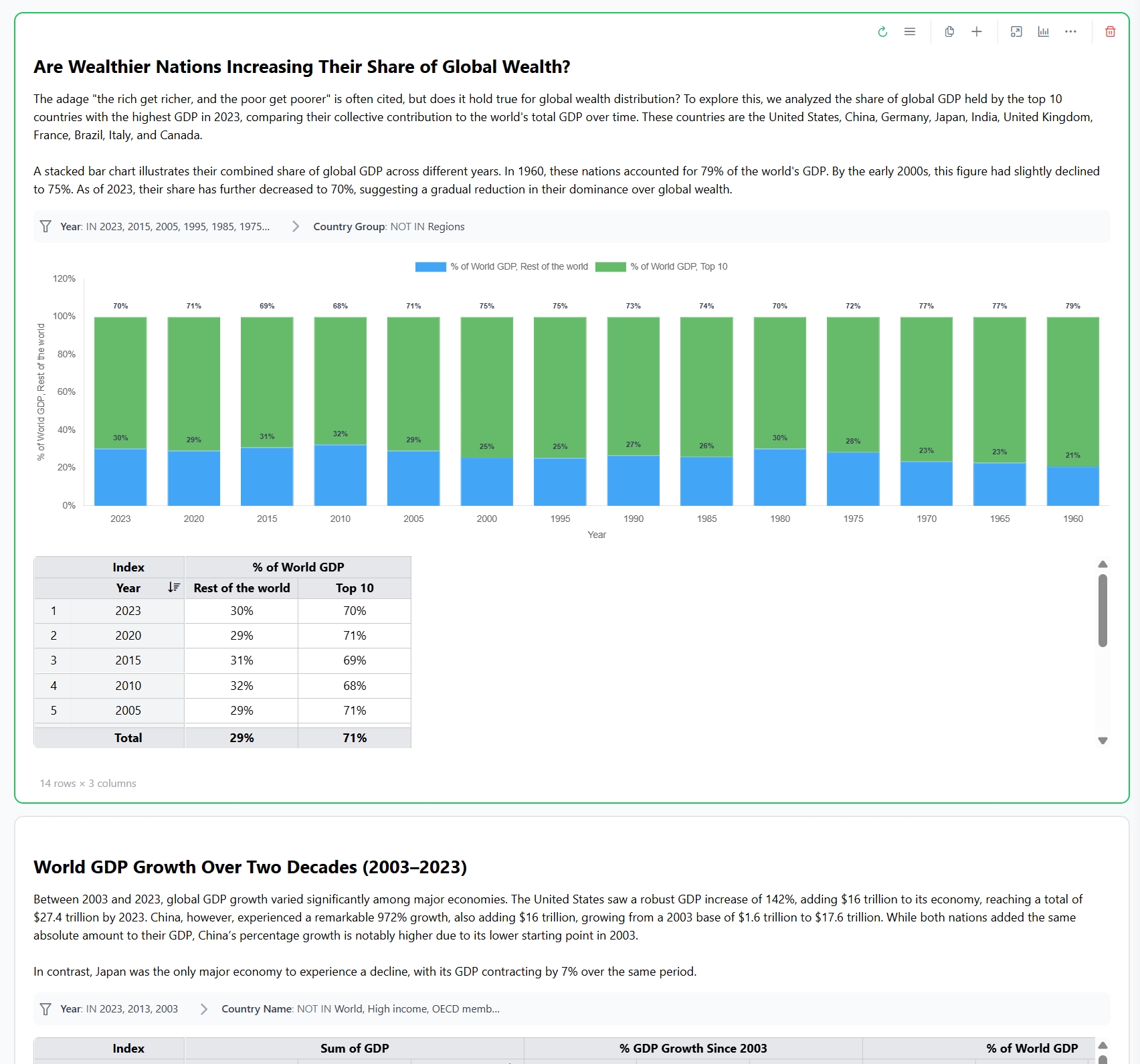 Data story visualization dashboard showing charts and analytics insights